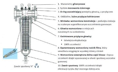 Filtr mechaniczny CINTROPUR NW500, GW 2"