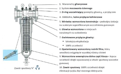 Filtr mechaniczny CINTROPUR NW500, GW 2"